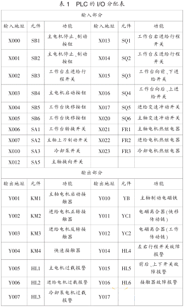 PLC��ϳ�����������е�Ӧ��1.png